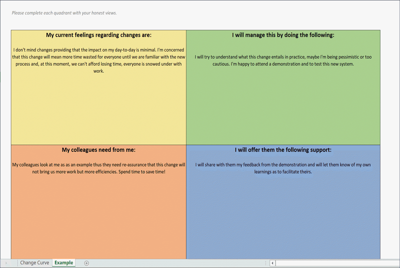 Change Curve Model template