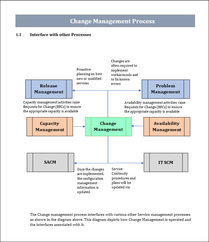 Change Management Templates Bundle ITSM Docs ITSM Documents & Templates Change Management Templates Bundle ITSM Docs ITSM Documents & Templates