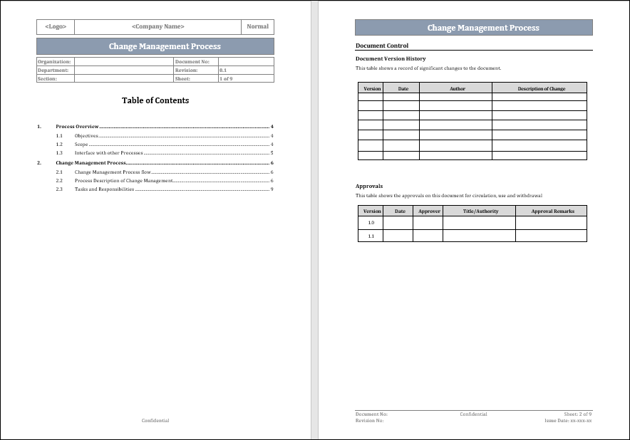 The Change Management Process Template – ITSM Docs - ITSM Documents ...