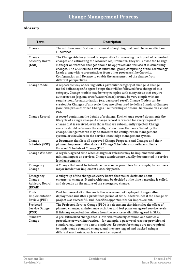 Change Management Process, Change Management 