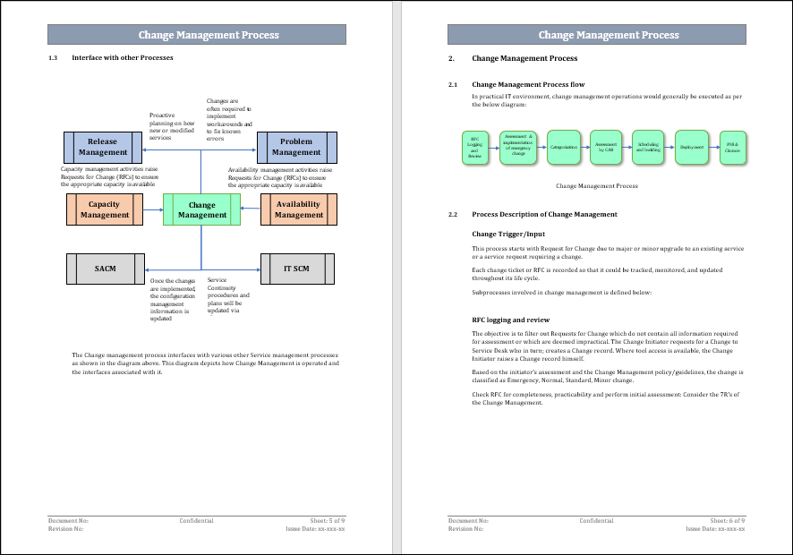 The Change Management Process Template – ITSM Docs - ITSM Documents ...