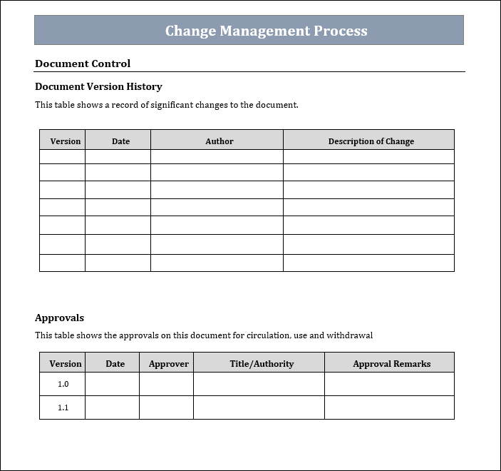 Change Management Memo Example Change Management Templates Bundle – ITSM Docs - ITSM Documents & Templates