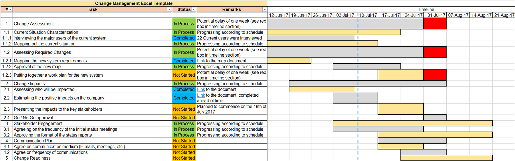Change Management Templates Bundle ITSM Docs ITSM Documents & Templates