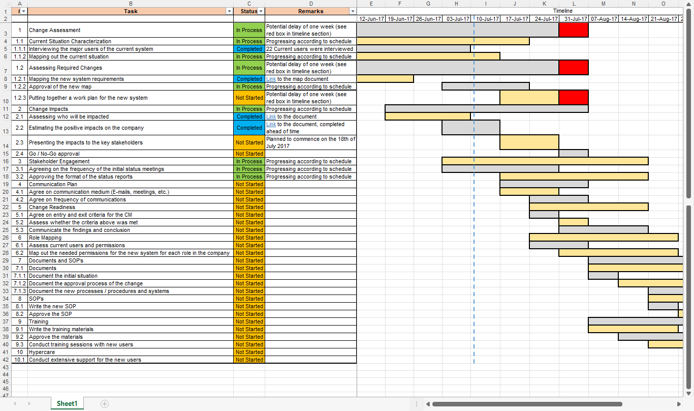 Change Management Plan Template Excel