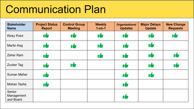 Stakeholder Management Kit