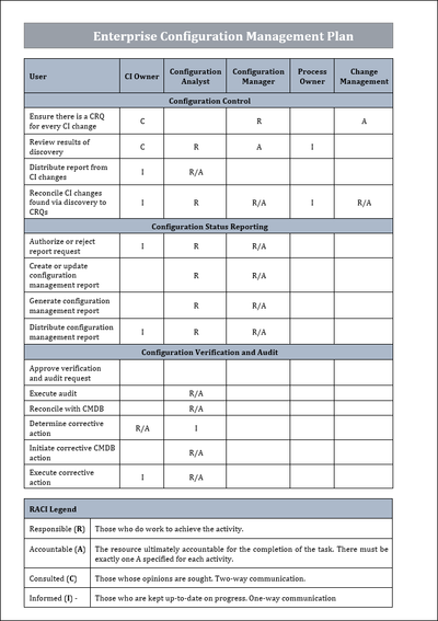 Configuration Item Form Template.pdf Configuration Management Templates Bundle – ITSM Docs - ITSM Documents ...