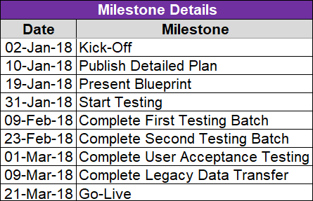 Contractual Milestone Template