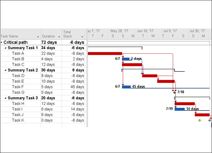 MS Project Plan Template