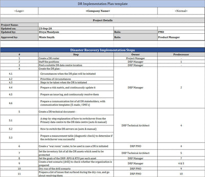DR Templates