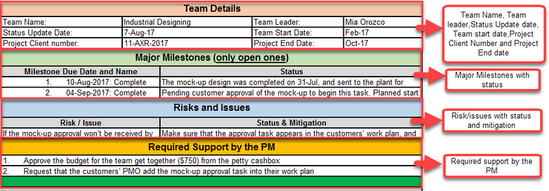Daily Update Example Daily Update Template Excel – ITSM Docs - ITSM Documents & Templates