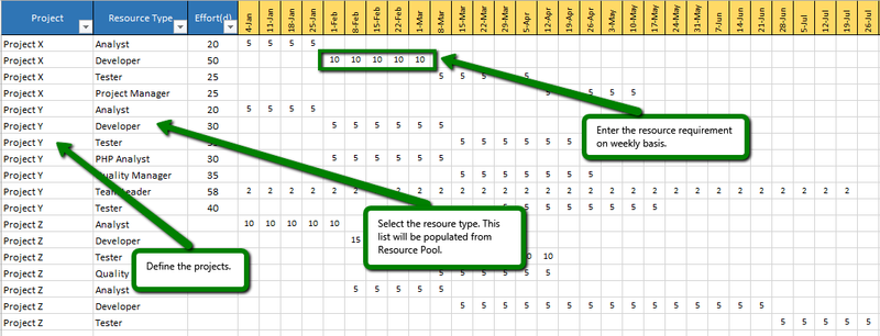 capacity planning template