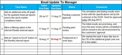 EMAIL UPDATE TO MANAGER