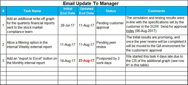 EMAIL UPDATE TO MANAGER