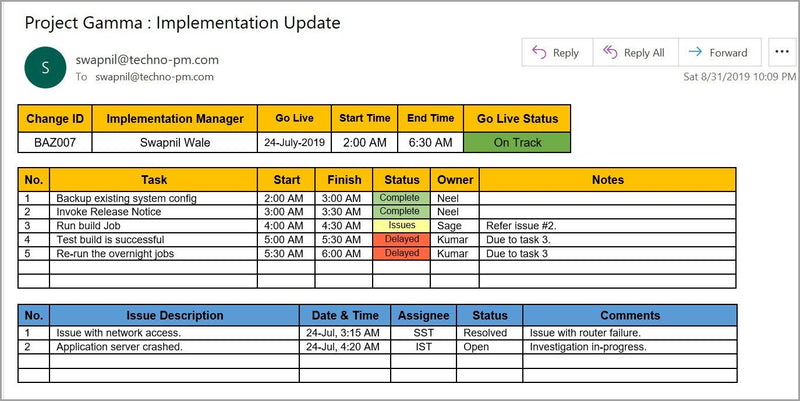 Email Example Requested Status Update Release Status Email Update Template – ITSM Docs - ITSM Documents ...