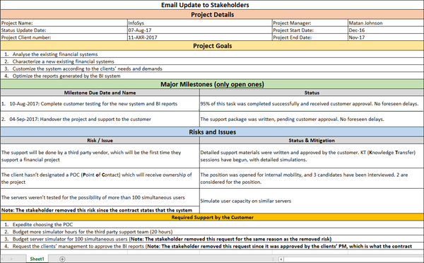 Project Status Reports – ITSM Docs - ITSM Documents & Templates