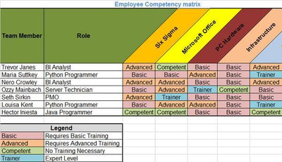Employee Competency Matrix Template, Employee Competency Matrix Template