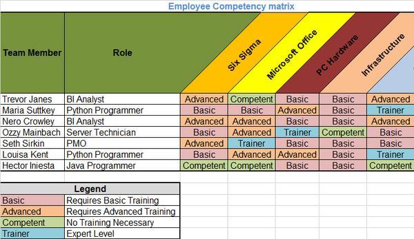 Employee Competency Matrix Template, Employee Competency Matrix Template