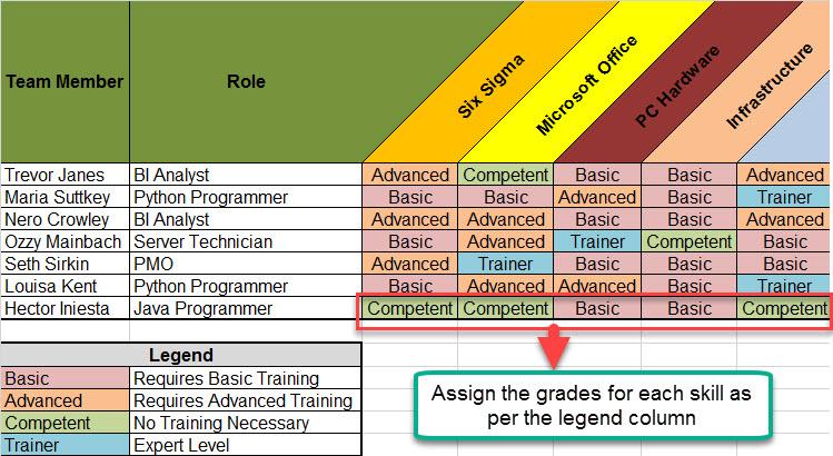Skill Matrix Shape Skills Matrix Template – ITSM Docs - ITSM Documents & Templates