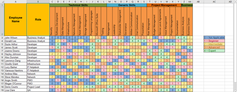 Employee Skills Matrix Template