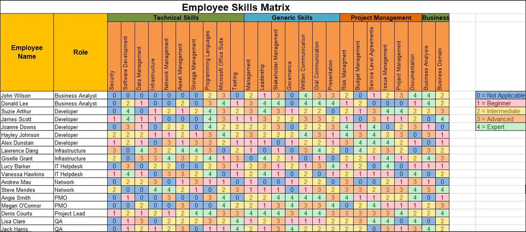 Lean Skills Matrix Skill Matrix Eloquens