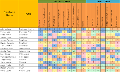 Incident Report Template
