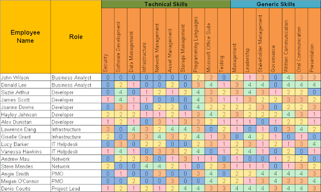 Incident Report Template