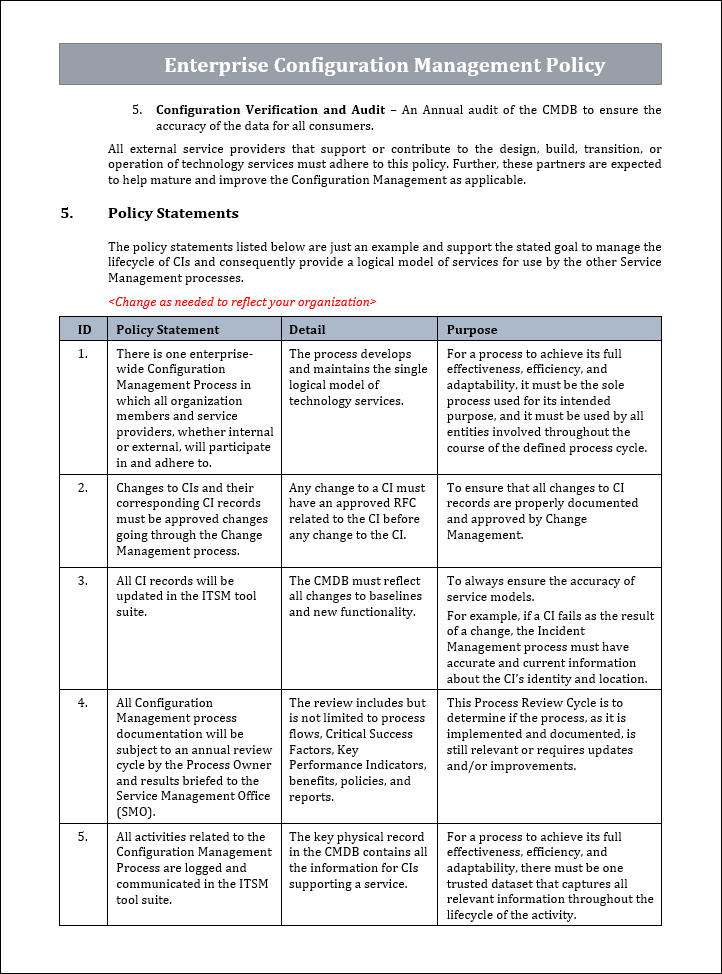 Document Configuration Controltemplate Configuration Management Templates Bundle – ITSM Docs - ITSM Documents ...