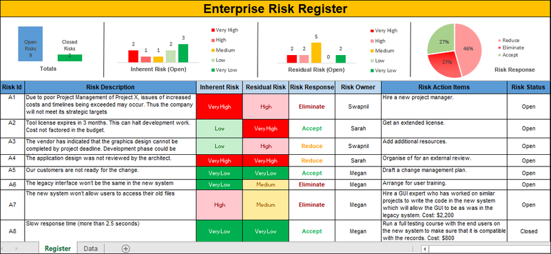 Enterprise Risk Register Template, enterprise risk register, risk register, risk register template
