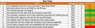 Excel Risk Heatmap, Risk Heatmap, Risk Heatmap template