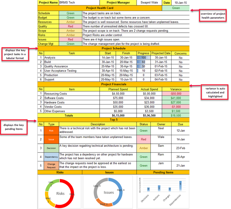 Progress Report Template Excel