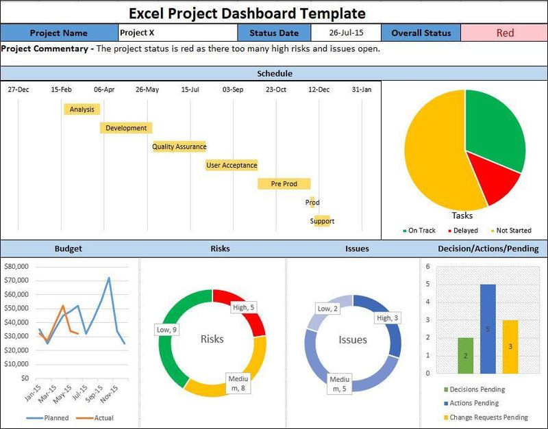 Excel Project Dashboard Template › Project-management-templates – ITSM ...