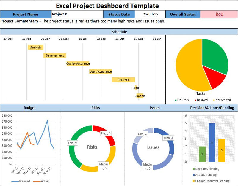 Excel Project Dashboard Template