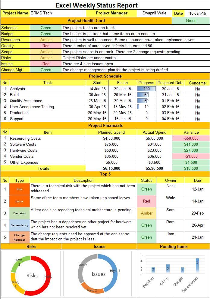 Excel Weekly Status Report Template