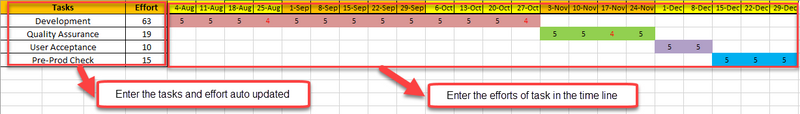 Excel Project Timeline