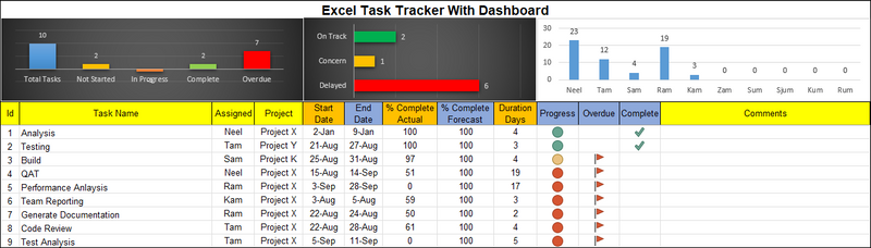 excel task tracker dashboard, task tracker dashboard