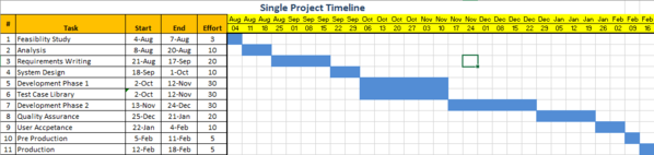 Single project Timeline, Single project Excel Timeline
