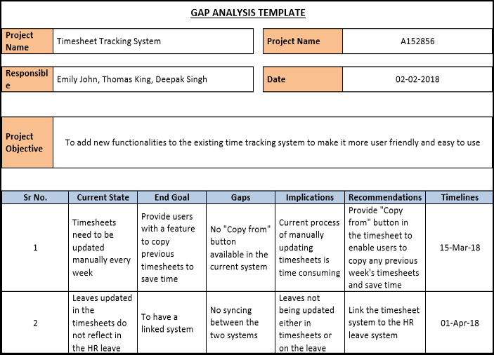 Gap Analysis Template – ITSM Docs - ITSM Documents & Templates