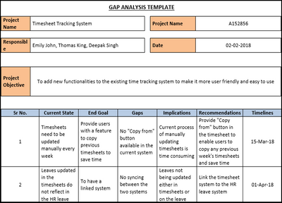 Gap Analysis Template, Gap Analysis Word Template