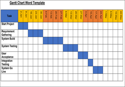 Gantt Chart Word Template, Gantt Chart, Gantt Chart template 