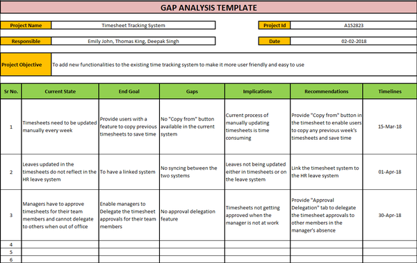 Gap Analysis Template, Gap Analysis