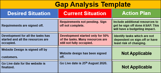 Gap Analysis Template, gap analysis