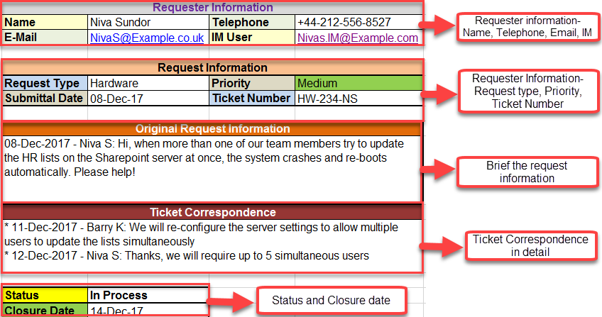 Sample Support Ticket Help Desk Ticket Template – ITSM Docs - ITSM Documents & Templates