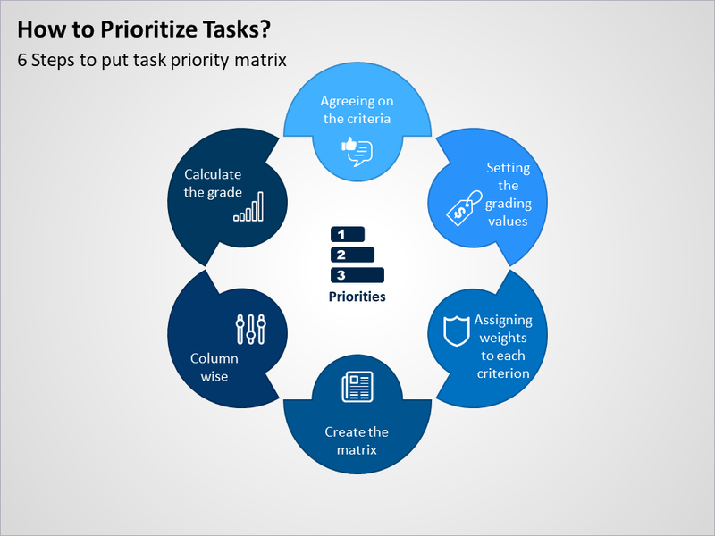 Task Priority Matrix