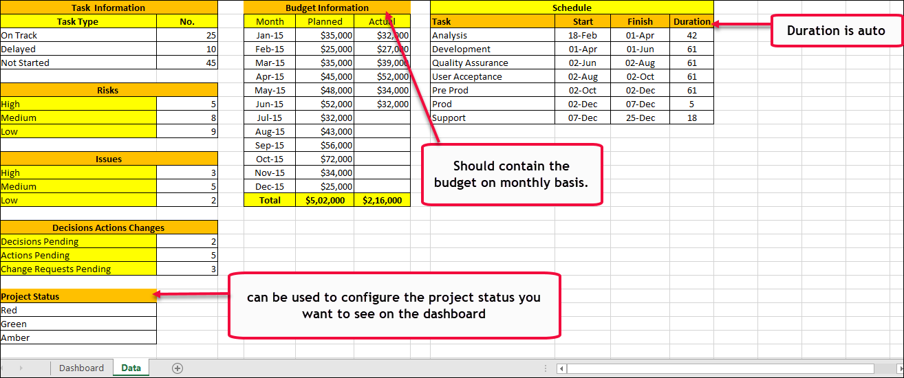 Excel Project Dashboard Template › Project-management-templates – ITSM ...