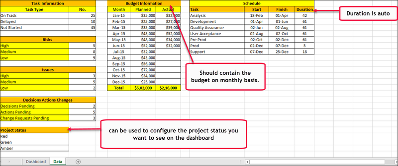how-to-use-the-project-dashboard-excel-template