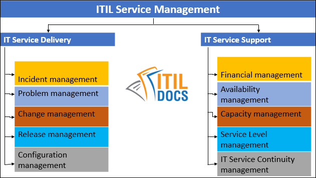 IT Service Delivery 