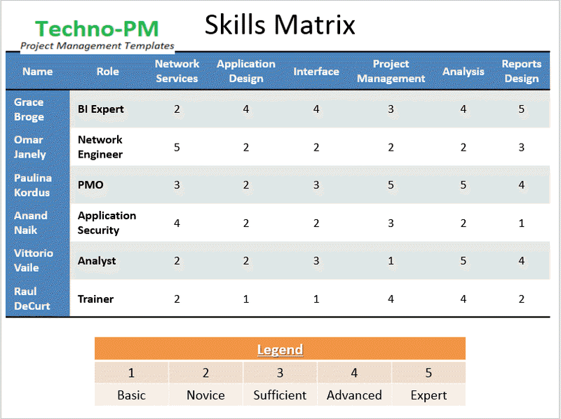 The MEGA Bundle – ITSM Docs - ITSM Documents & Templates