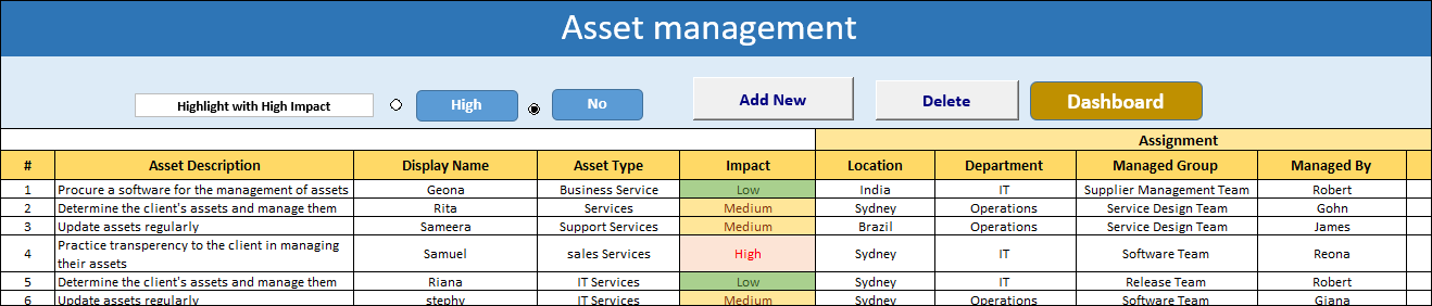 ITSM Dashboard – ITSM Docs - ITSM Documents & Templates