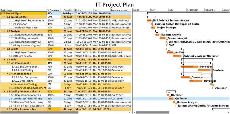IT Project Plan Excel Template
