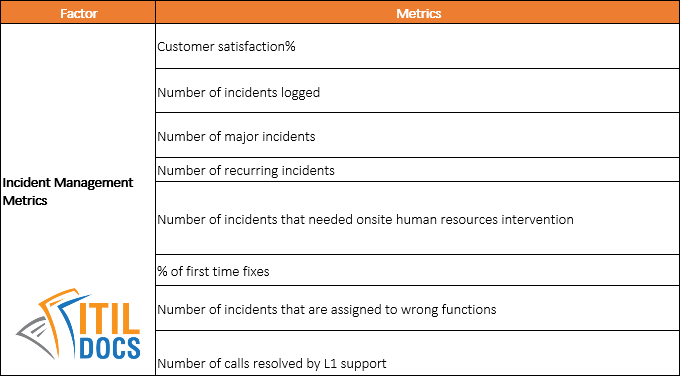 Incident Management Metrics